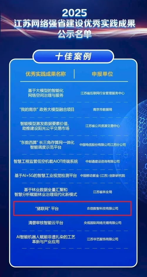 鹽城東方集團(tuán)招引企業(yè)再創(chuàng)佳績(jī) 農(nóng)信數(shù)智“豬聯(lián)網(wǎng)”入選2025江蘇網(wǎng)絡(luò)強(qiáng)省建設(shè)十佳案例
